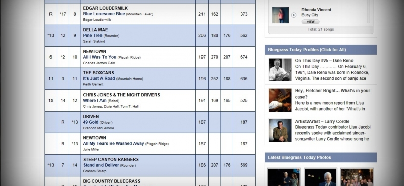 Driven Hits #13 on <em>Bluegrass Today</em> Top 20